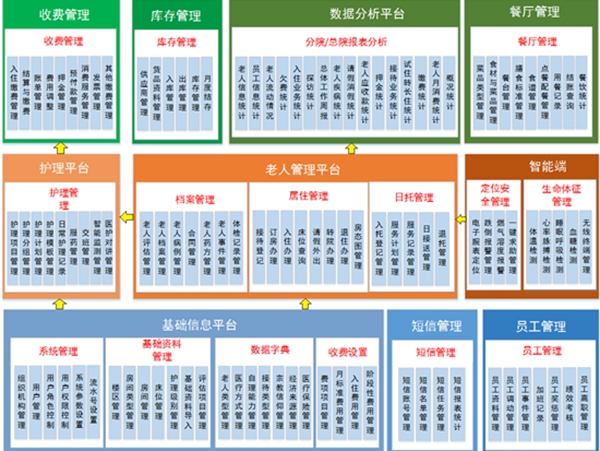 系統(tǒng)功能模塊