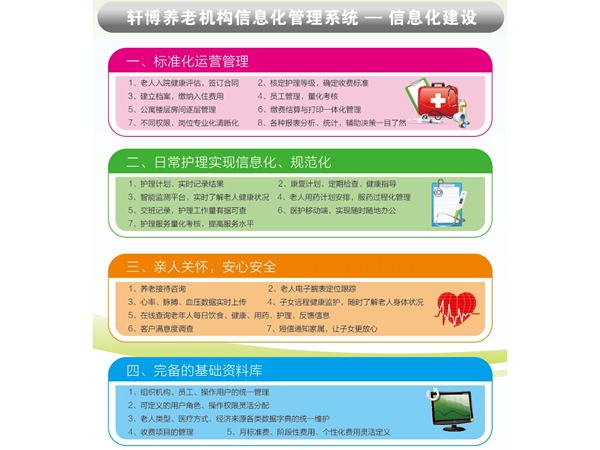 信息化建設